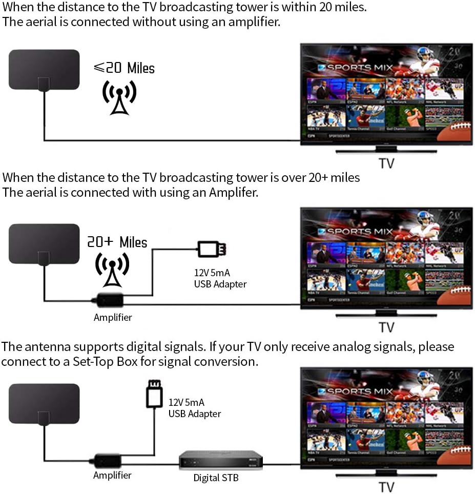 TV Aerial Indoor 250+ Miles Long Range - Image 5