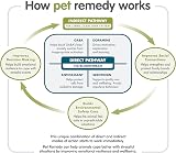 Pet Remedy 15ml Calming Spray Brand Pet Remedy Calming Solution view 2