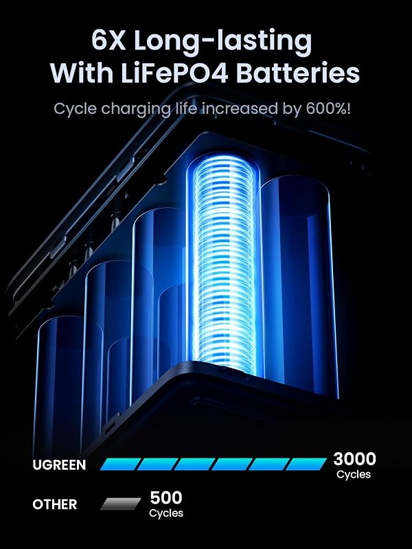 Power Bank Ugreen 300W 48000mAh carga rápida portátil — Foto 4 von 8