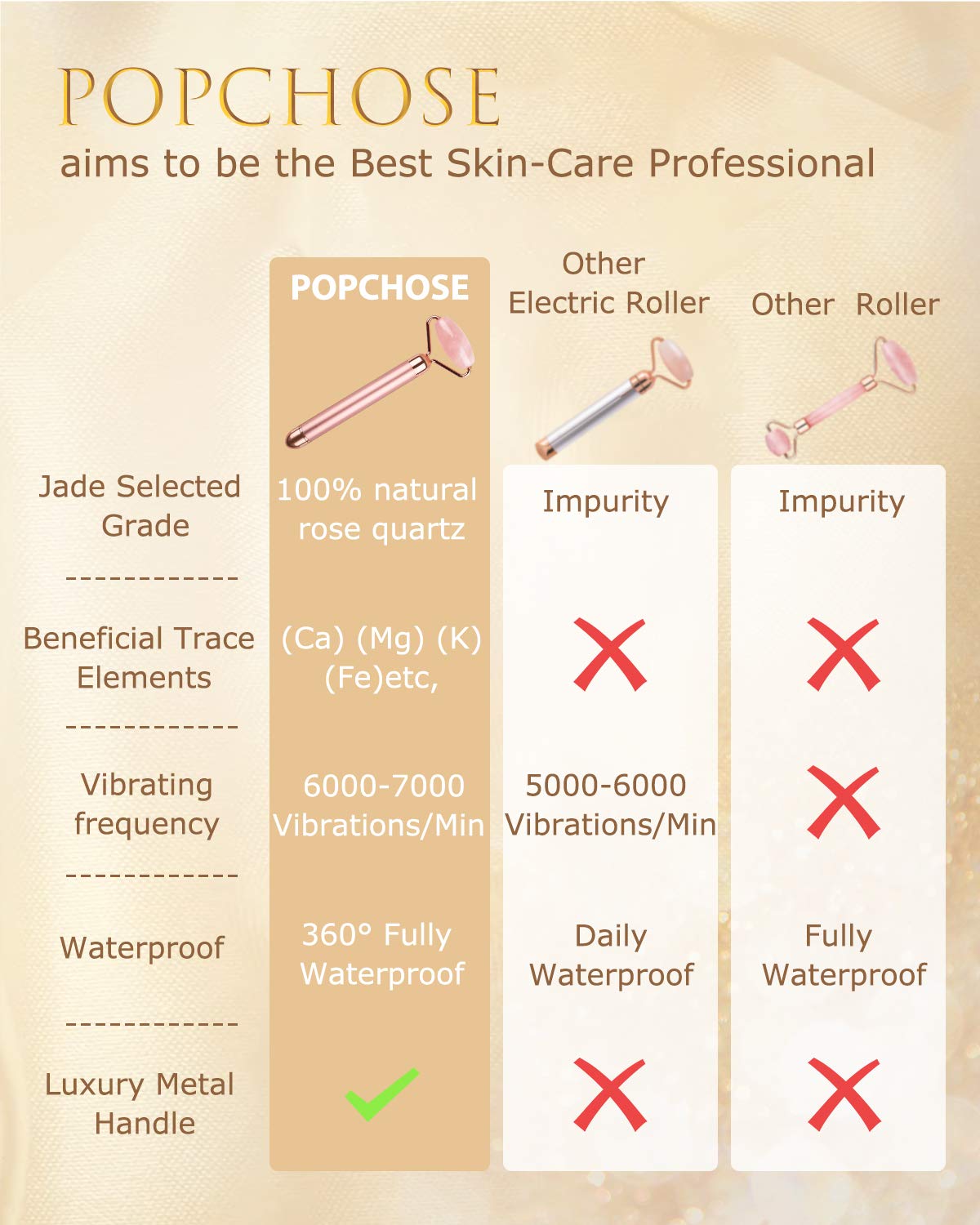 Jade Roller for Face, Electric Facial Roller Massager 2 IN 1 Natural Rose Quartz Face Roller Set Waterproof Vibrating Beauty Skin Care Tools Anti-Ageing Skin Firming Face Slimming for Face, Eyes, Neck: Beauty