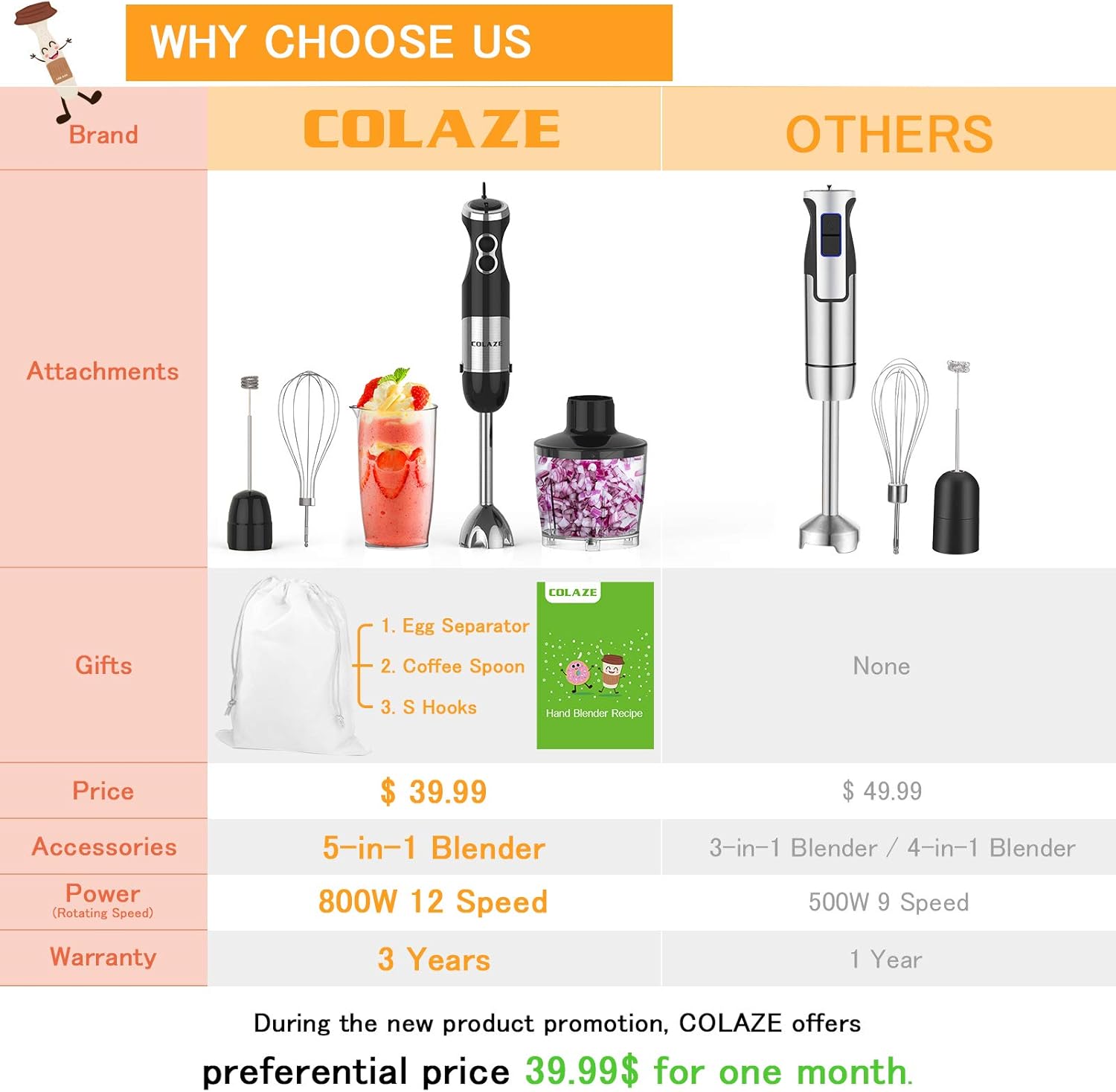 Immersion Hand Blender Handheld, COLAZE【5-in-1】800W 12 Speed Control Multifunctional Electric Stick Blender with Stainless Steel Blades, 500ml Chopper, 600ml Container, Egg Whisk, Milk Frother: Kitchen & Dining