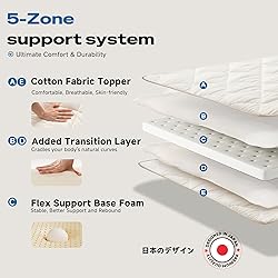 Aircliff Japanese Floor Futon Mattress, Roll Up