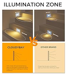 CLOUDY BAY Dimmable Upgraded 3 Color 120V LED