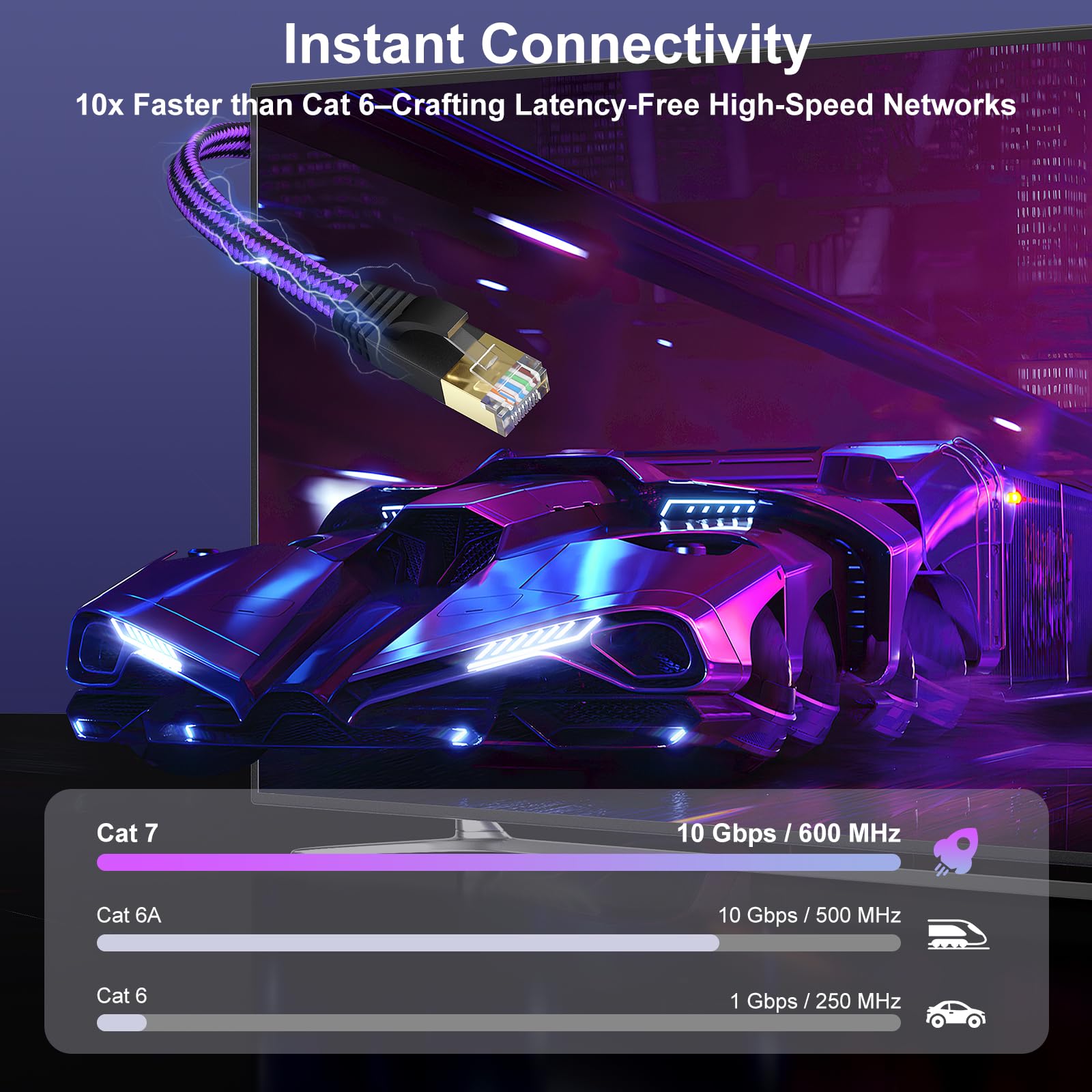 J&D Cat 7 Ethernet Kabel, Flaches Design High-Speed Nylon Geflecht LAN Netzwerkkabel, 10 Gbps 600 MHz Kompatibel für Gaming PC, PS5, Xbox, Modem, Router, Niedrige Latenz, 15 M 4