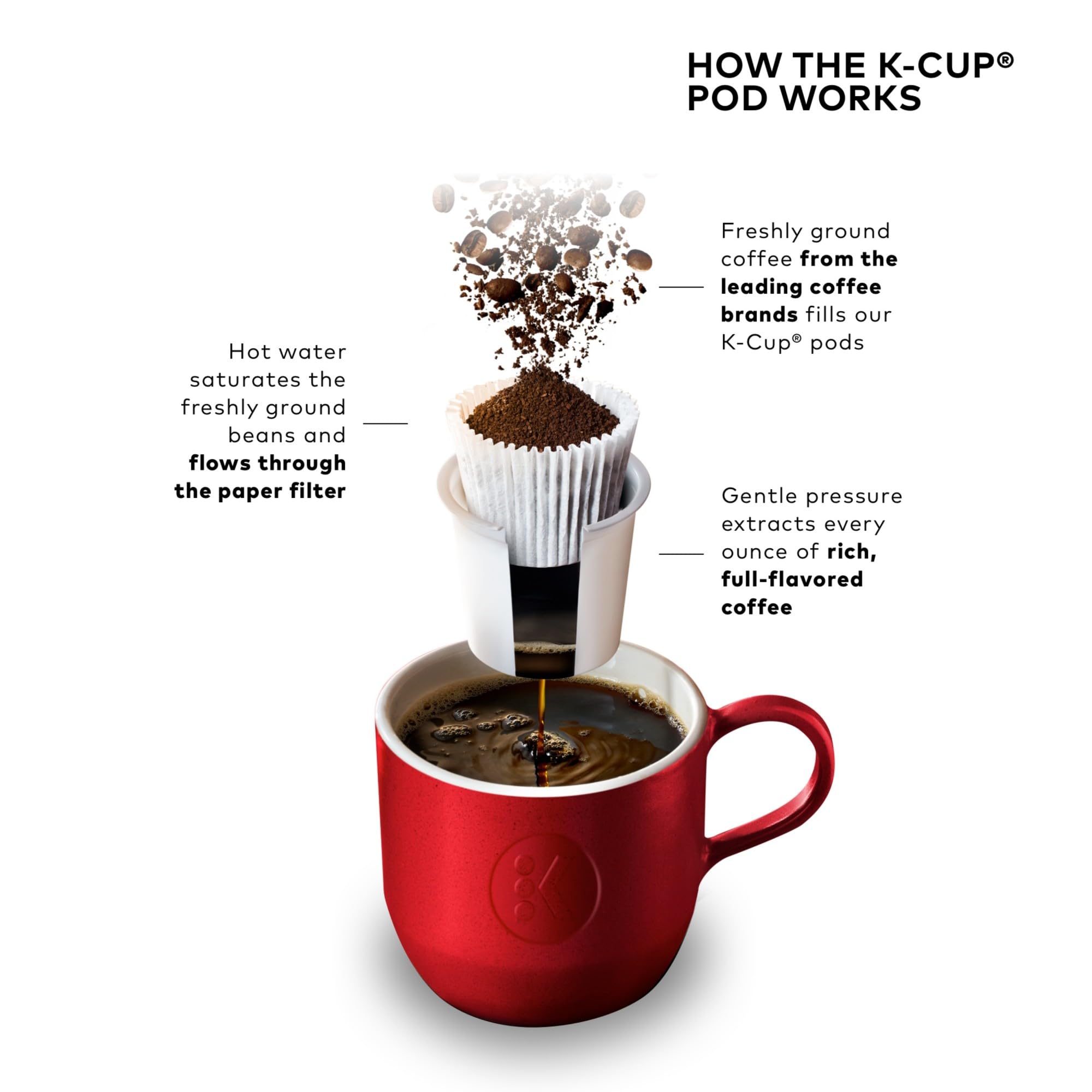 Keurig K-Elite Single Serve K-Cup Pod Coffee Maker, with Strength and Temperature Control, Iced Coffee Capability, 8 to 12oz Brew Size, Programmable, Brushed Gold