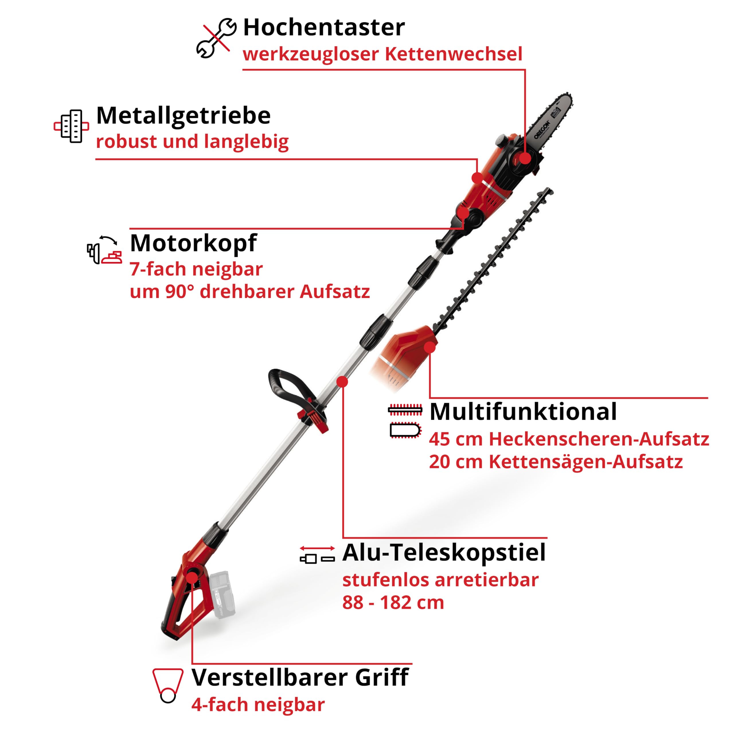 Einhell Akku Multifunktionswerkzeug GE-HC 18 Li T-Solo 3