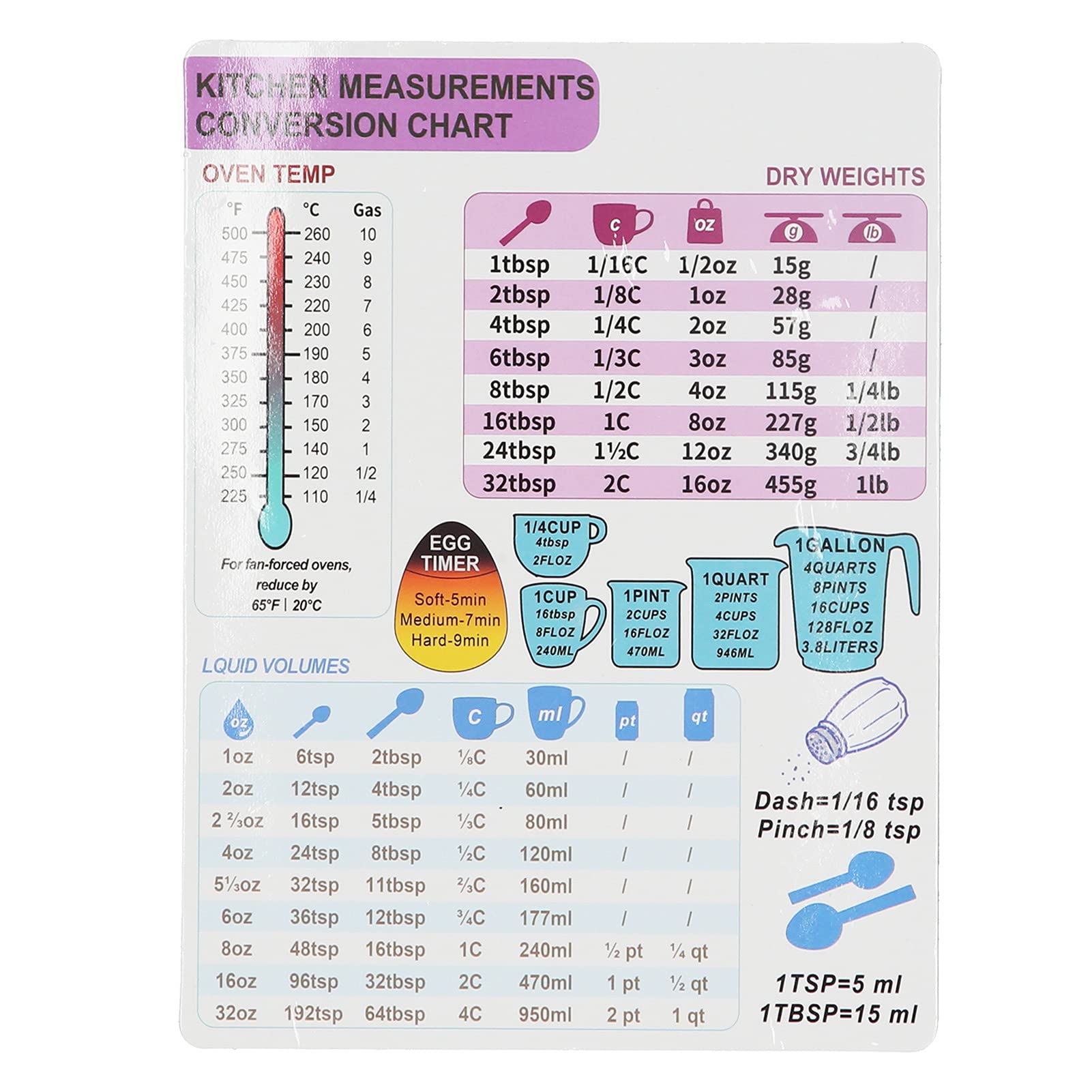 Tnfeeon Kitchen Tools Magnetic Kitchen Weight Liquid Temperature Guide Cooking Accessory Kitchen Conversion Chart Magnetic(1 single)