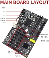 Zunedhys B250 BTC Mining Motherboard 12x GPU PCIe LGA 1151 DDR4 USB3.0 SATA3.0 view 2