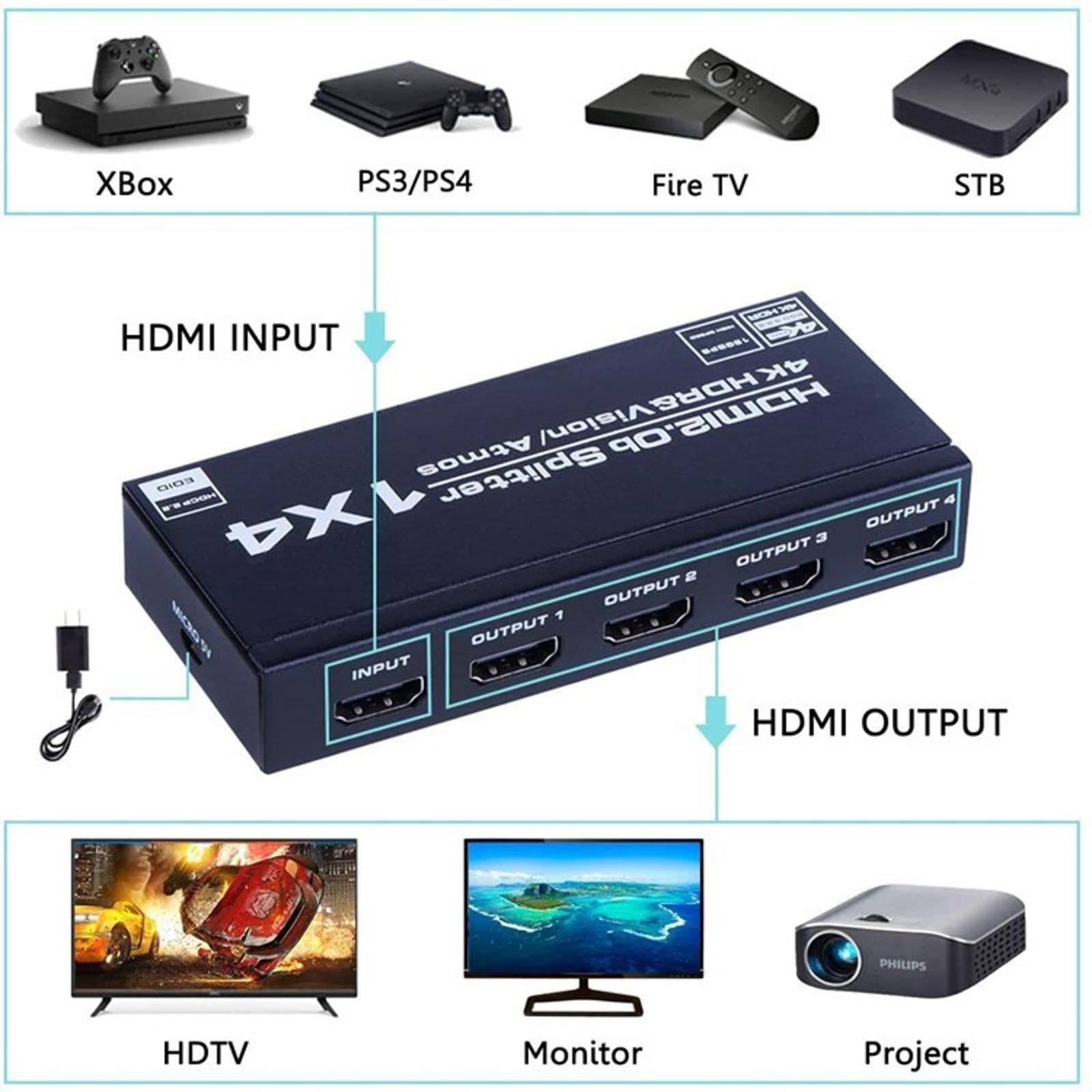 MOOKEENONE 4K* 2K@60Hz 1 X 4 HDMI Splitter 1 in 4 Out 4 Port 8K60Hz with Extended Display and Mirror Mode MST SST Hub Multi Monitor Splitter Support HDCP 2.2 EDID