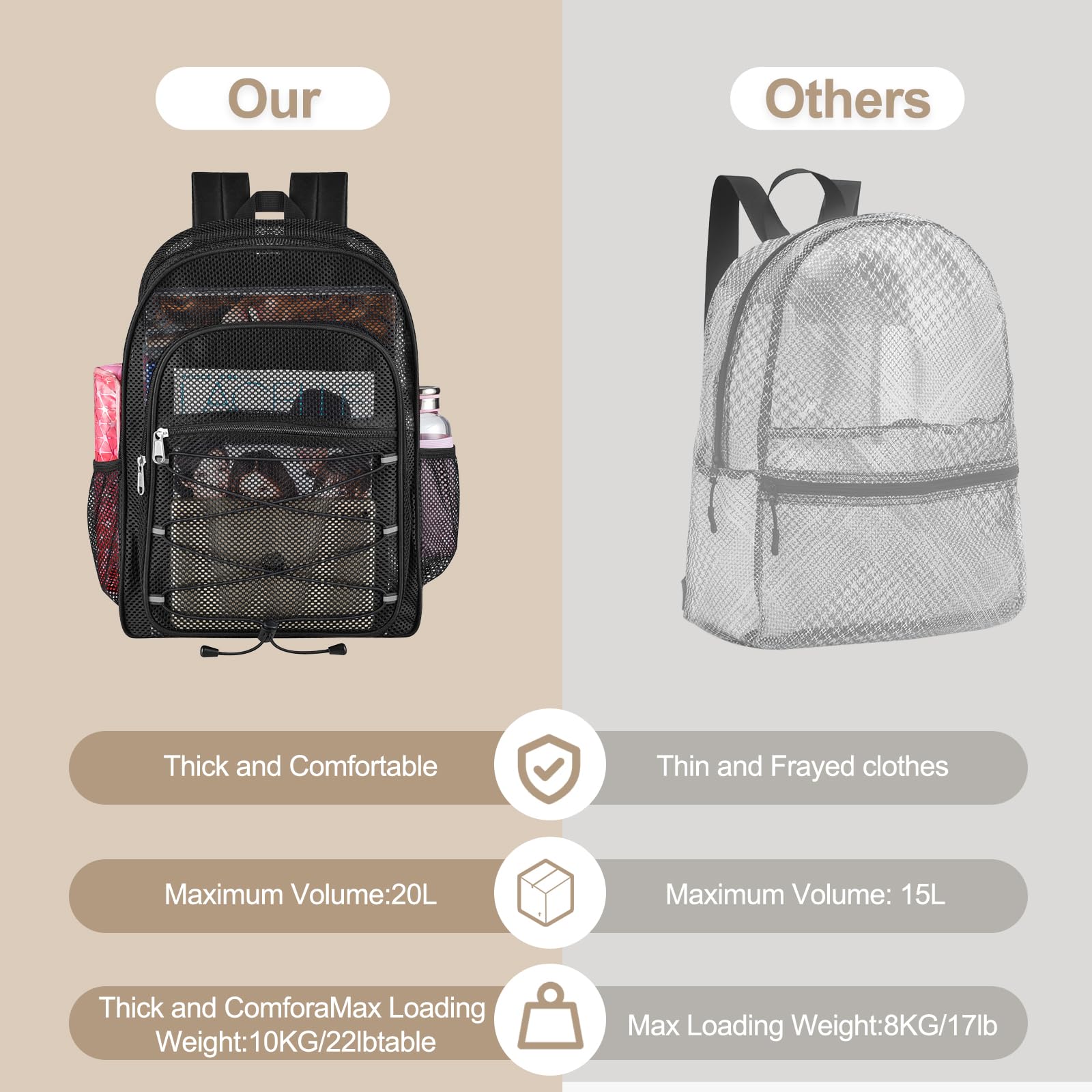 Busiuw Heavy Duty Mesh Backpacks for Adults, Mesh School Bags for Boys and Girls, See Through School Bags with Adjustable Straps for Swimming, Fitness, Sports, Carry Portable Oxygen Concentrators