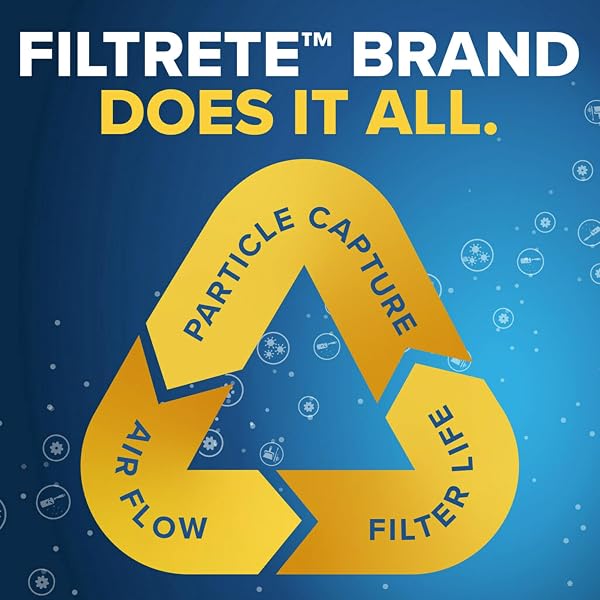 FILTRETE 20X25X5 AC FURNACE AIR FILTER, MERV 13, MPR 1900, PREMIUM ALLERGEN, BACTERIA & VIRUS FILTER, ELECTROSTATIC AIR CLEANING FILTER, 2-PACK (ACTUAL SIZE 19.56 X 24.13 X 4.75 IN)