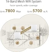 ASUS ZenWiFi XT9 AX7800 Tri-band WiFi 6 Mesh Router 2pk 5700sqft 4G 5G VPN view 3