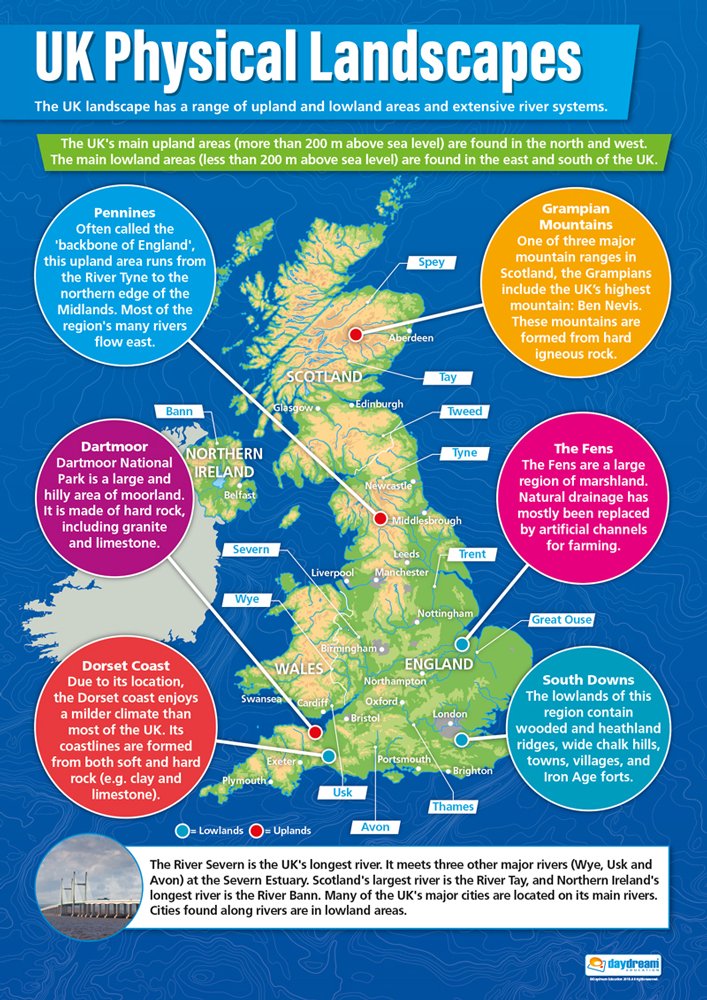 UK Physical Landscapes | Geography Posters | Gloss Paper measuring 850mm x 594mm (A1) | Geography Classroom Posters | Education Charts by Daydream Education
