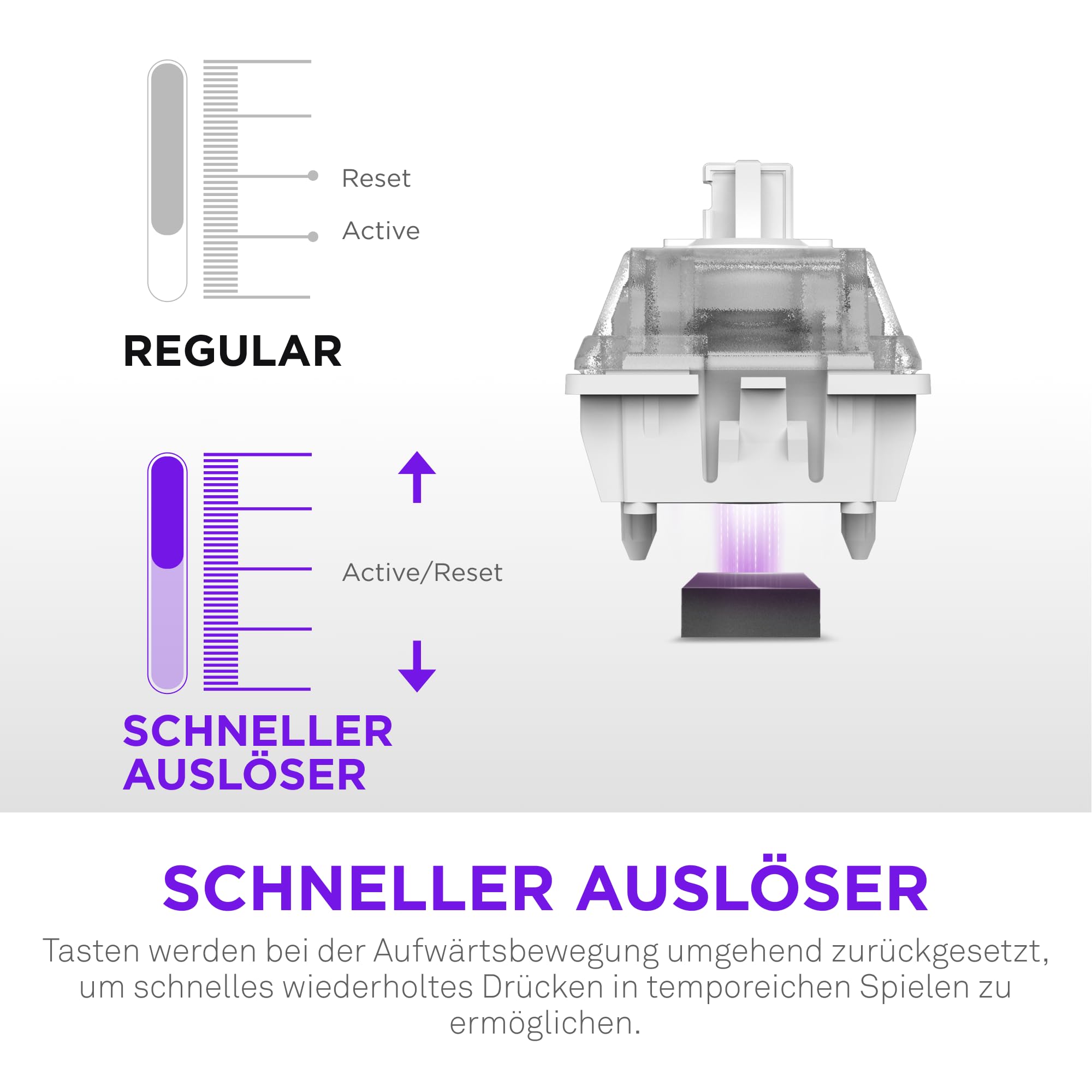 Magnetische RGB-Gaming-Tastatur NZXT Function Elite MiniTKL – anpassbare Betätigung, Doppelschienen-Halleffekt-Schalter, Rapid Trigger, 8K-Abfrage – verbessertes Tippgeräusch und -gefühl – DE – Weiß 4