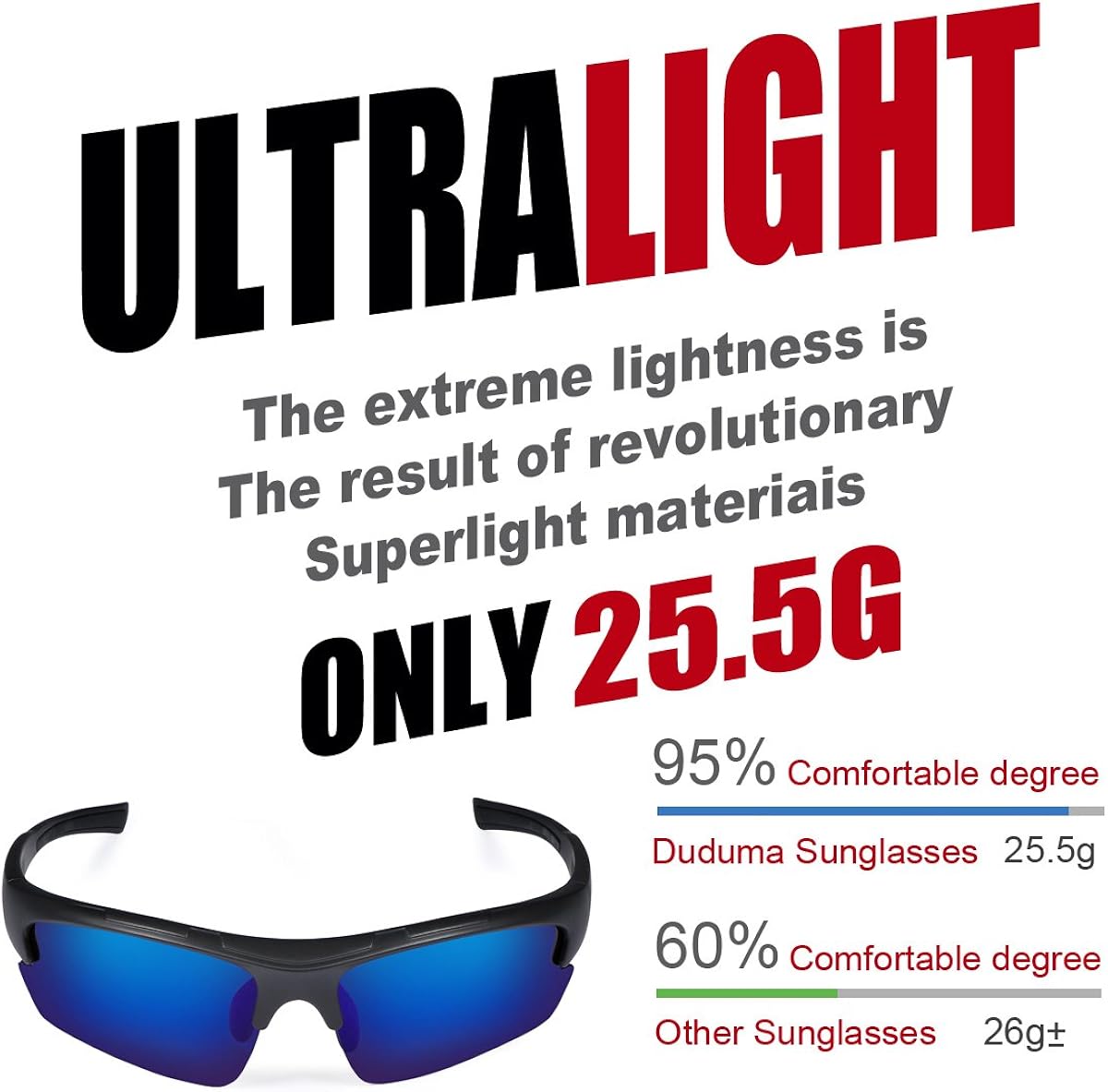 Duduma Polarized Designer Fashion Sports Sunglasses for Baseball Cycling Fishing Golf Tr62 Superlight Frame (black matte frame with blue lens): Clothing