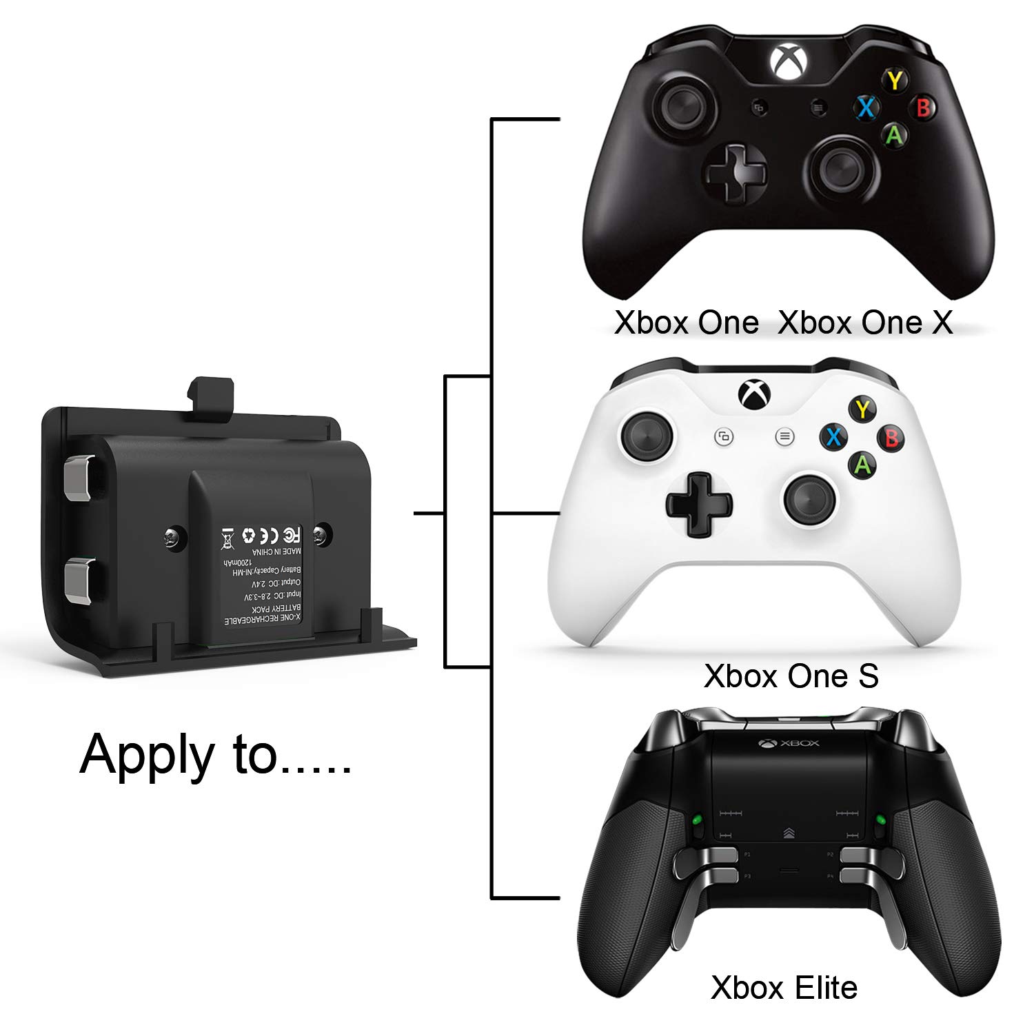 Xbox One Controller Charger, Xbox One /One S / One Elite Controller Charging Station with 2 Pack Xbox Rechargeable Battery for Xbox Wireless Controller Kit