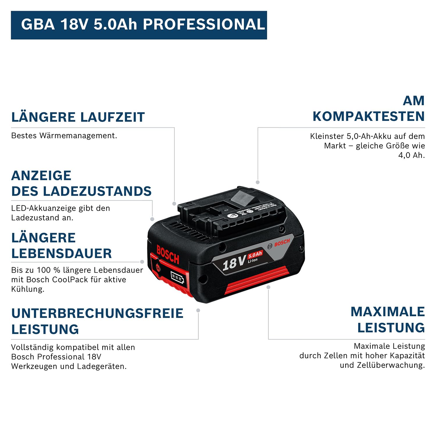 Bosch Professional 18V System Akku GBA 18V 5.0Ah 2