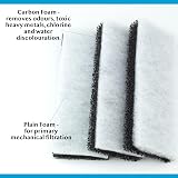 Interpet Monthly Service Kit PF1 Filter Replacement Pads Pack of 3 view 2