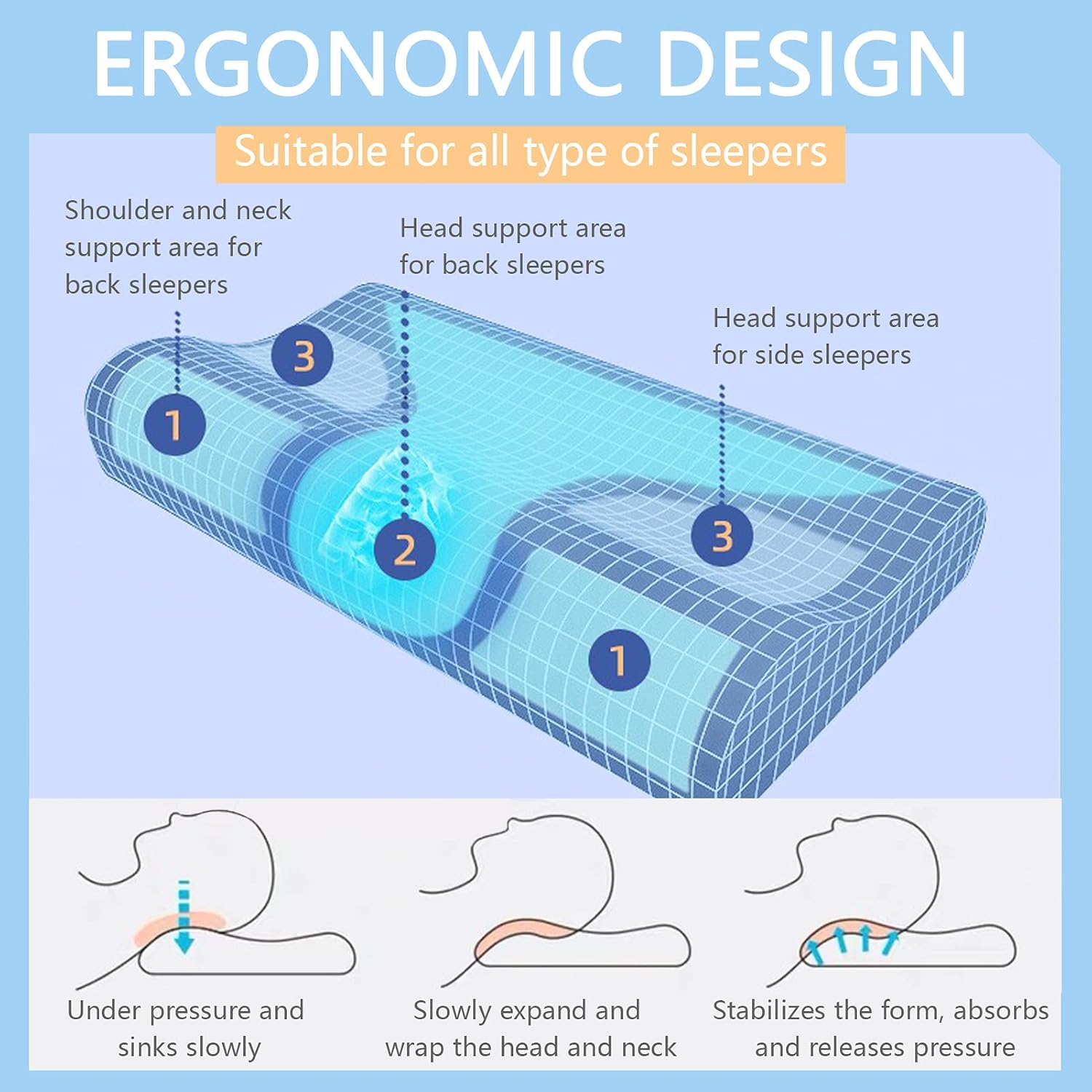 Contour Memory Foam Pillow for Neck Pain, Cervical Pillows for Sleeping, Orthopedic Pillows, Neck Pillows for Pain Relief Sleeping, Ergonomic Neck Support for Back, Stomach, Side Sleeper: Kitchen & Dining