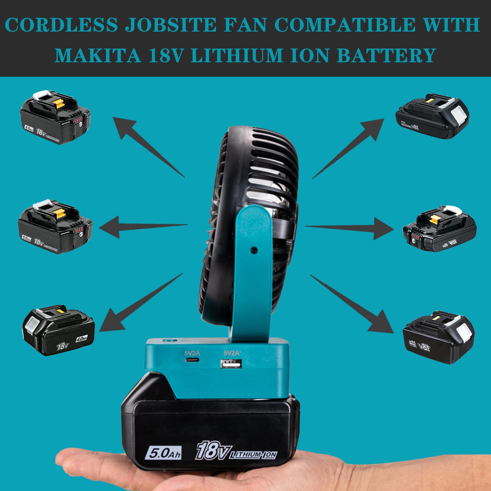 Rozlchar Portable Cordless Fan Compatible For Makita 18V Battery, Work for BL1860 BL1850 BL1840 BL1830, Jobsite Fan With USB A+C Fast Charging For Camping Workshop and Construction Site(No Battery)