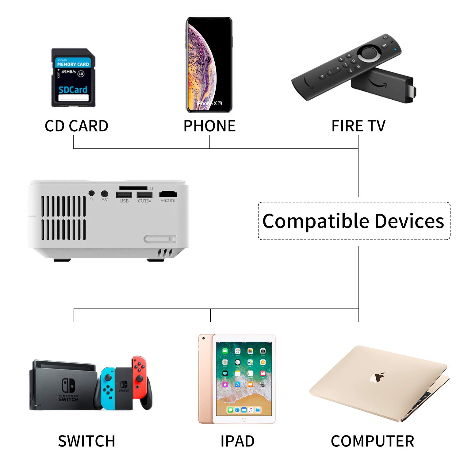 Mini Projector, Artlii Enjoy2 WiFi Bluetooth Projector, 1080P Full HD Supported, Keystone, WiFi Screen Mirroring, Portable Movie Projector Compatible with iOS, Android, TV Stick, HDMI, USB