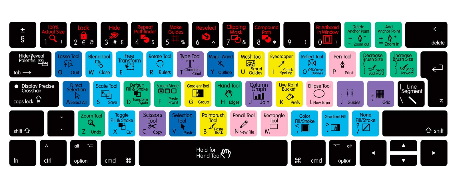 MMDW AI Illustrator Shortcut Hotkeys Silicone Keyboard Cover Skin for MacBook Pro 13 15 inch 2019 2018 2017 2016 with Touch Bar&Touch ID Model:A2159 A1989 A1706/A1990 A1707,European Version