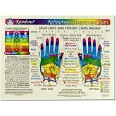 Rainbow&reg; HAND Reflexology/ Acupressure Massage CHART in the Inner Light Resources Rainbow&reg; Cards &amp; Charts Series. 8.5 x 11 in. 2-sided (Small Poster/ Large Card)