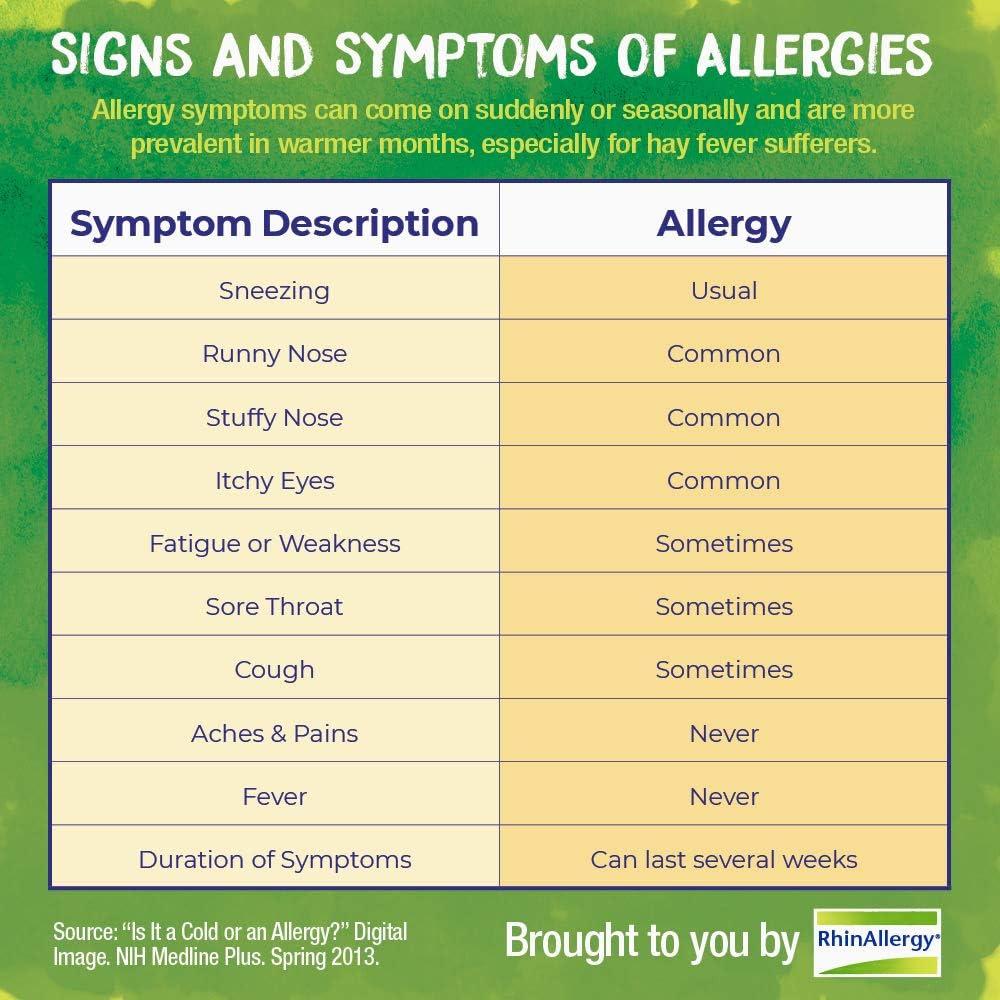 Boiron Rhinallergy Homeopathic Medicine for Allergy Relief, 60 Count: Health & Personal Care