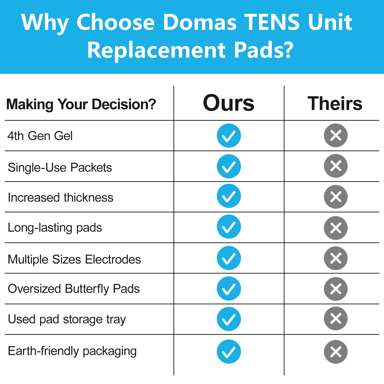 DOMAS 24 Pack 2x2&2x4 TENS Pads with Pad Holder, for TENS 7000, 30 Uses, Latex-Free, TENS Unit Electrode Replacement Pads Compatible with AUVON Etekcity & Other 2 mm Pin TENS Units
