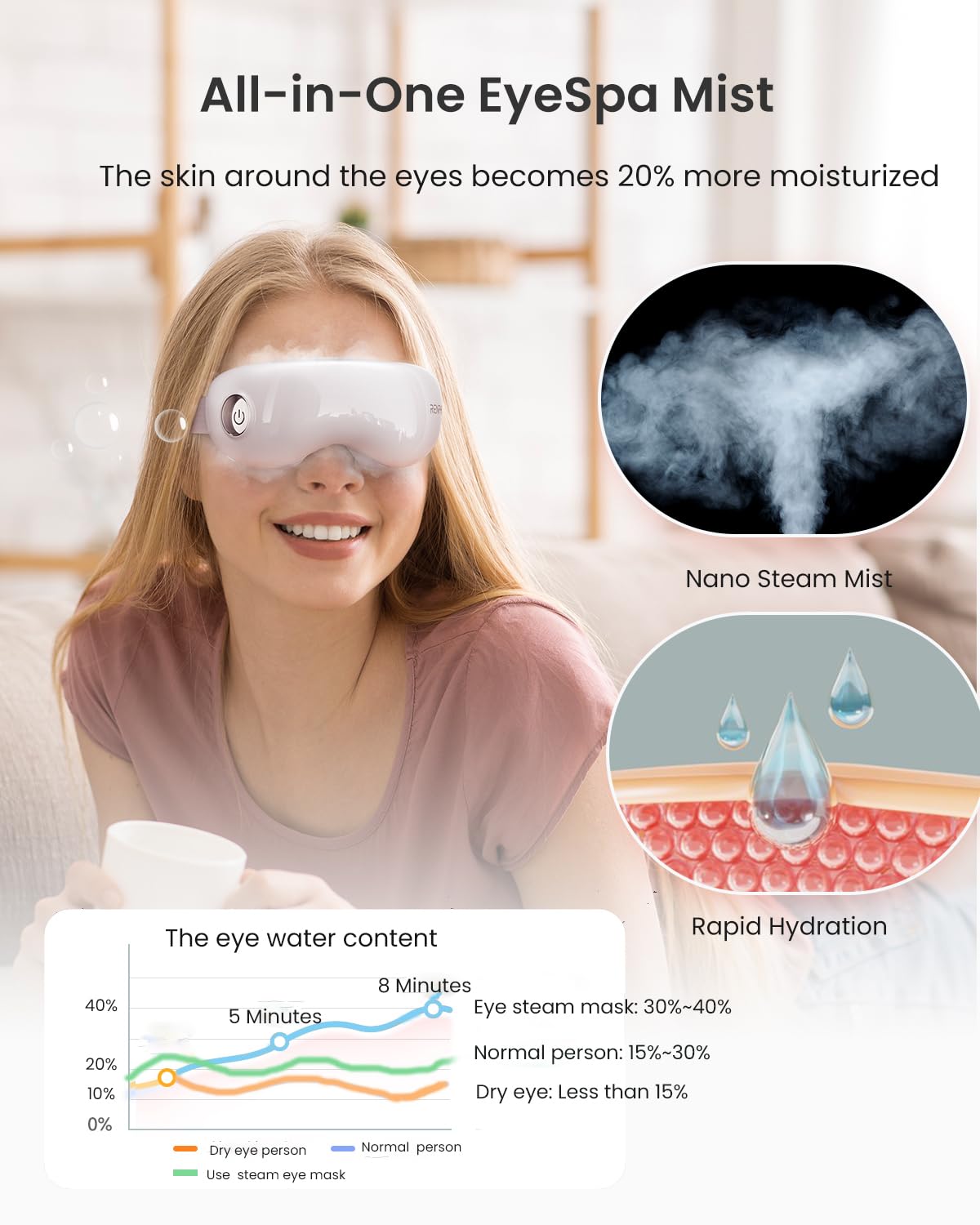 RENPHO Eyespa Mist Mask, Steam Eye Mask for Dry Eyes, Heated Eye Care Device with Bluetooth Music, Ideal Relief Tired Eyes, Reduce Dark Circles, Eye Hydration Mask- Great Gift for Teens Women/Men
