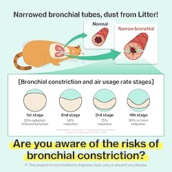 Dr.by Cat Breath Bronchial Supplements Cat Sneezing