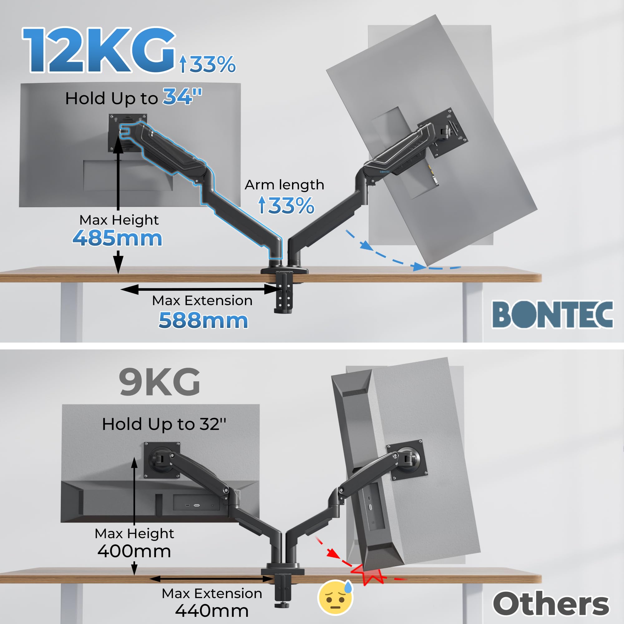 BONTEC Monitor Halterung 2 Monitore für 14-34 Zoll Bildschirme, Gasfeder Monitorhalterung, VESA 75/100, Neigbar, Schwenkbar, 360° Drehbar, Ergonomisch, Kabelmanagement, für Homeoffice und Gaming 3