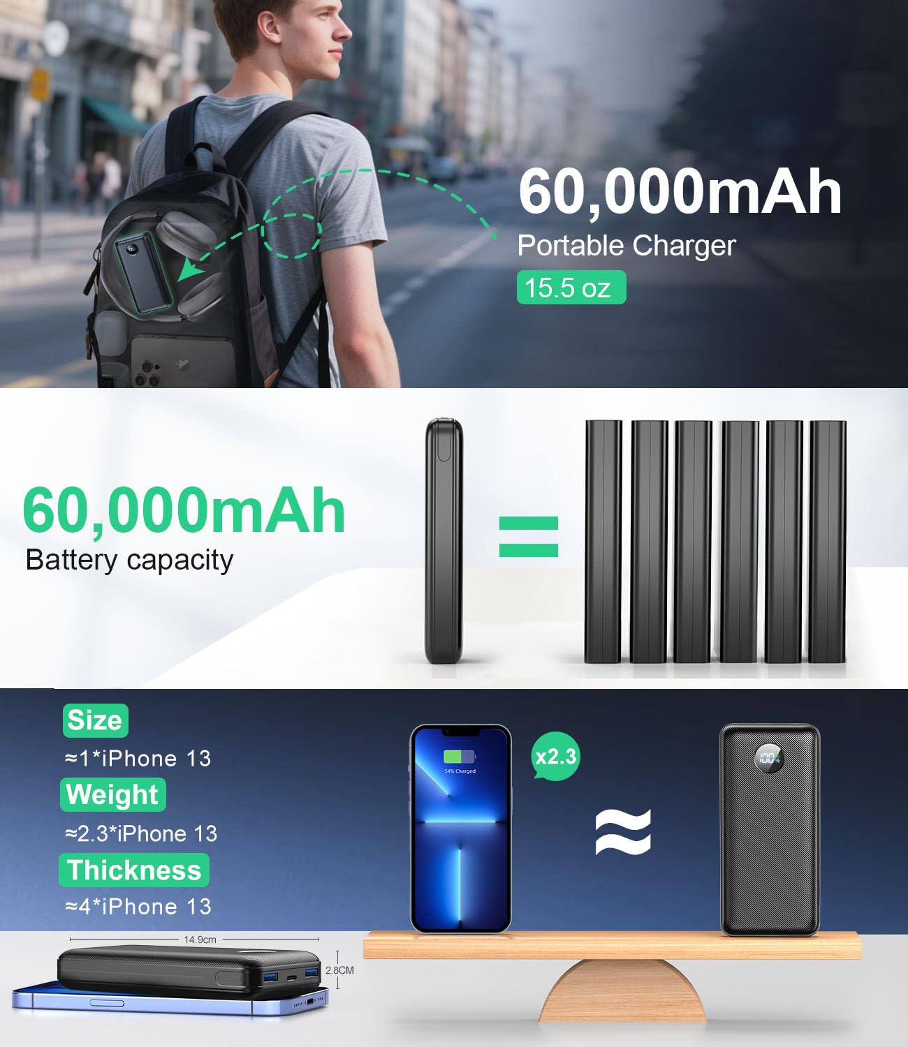 Portable Charger Power Bank - 60,000mAh Battery Pack, 22.5W Fast Charging Phone Charger with USB-C/iOS/Micro-USB Cable, Powerbank for iPhone 17 16 15 14 13 Samsung Google,for Travel Camping Essentials