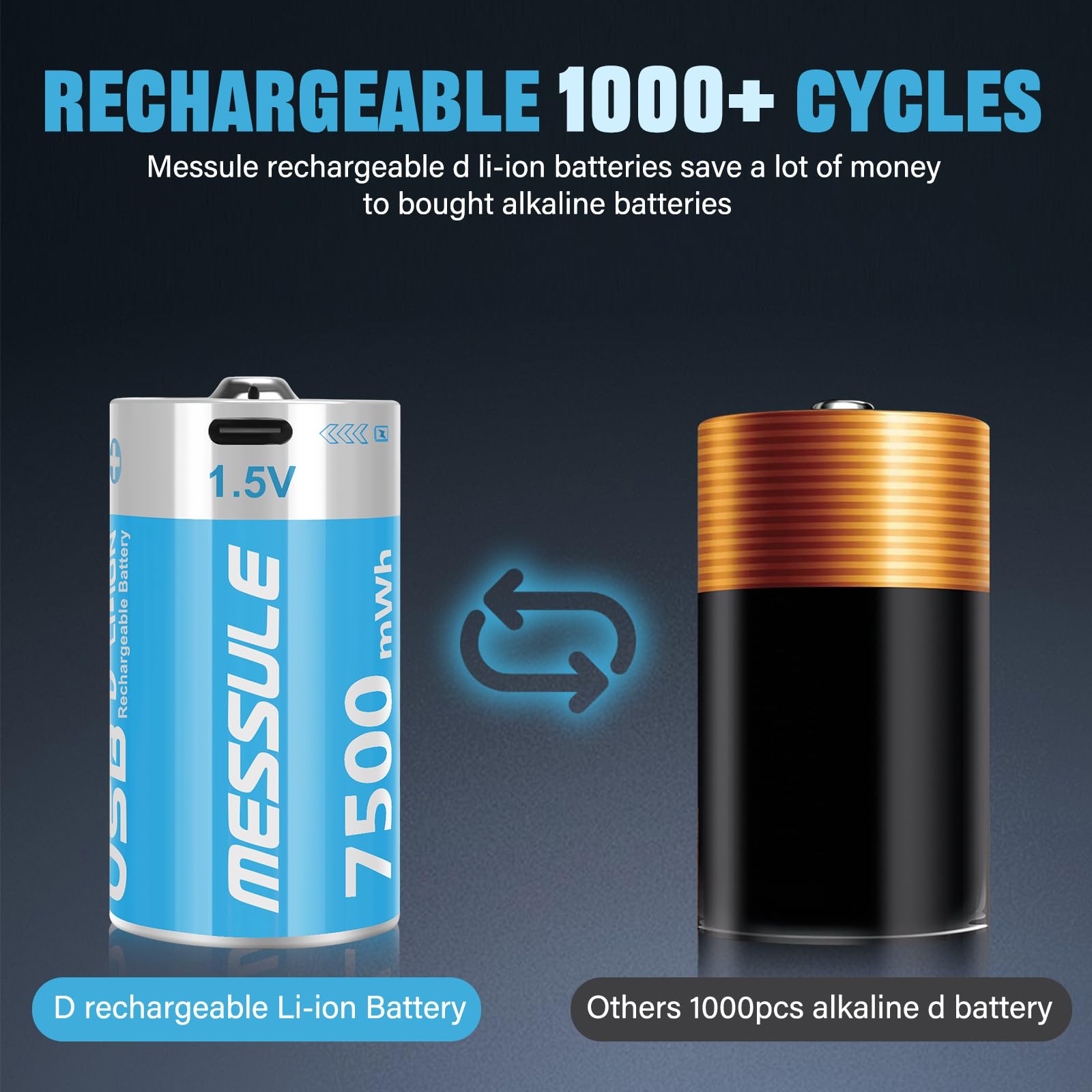messule Rechargeable Lithium D Batteries with 4 in 1 USB-C Charge Cable,4 Pack D Cell Li-ion Battries,LR20 1.5V D Size Cell Battery Replacement 7500mWh for Floodlight Toys(4 Pcs)