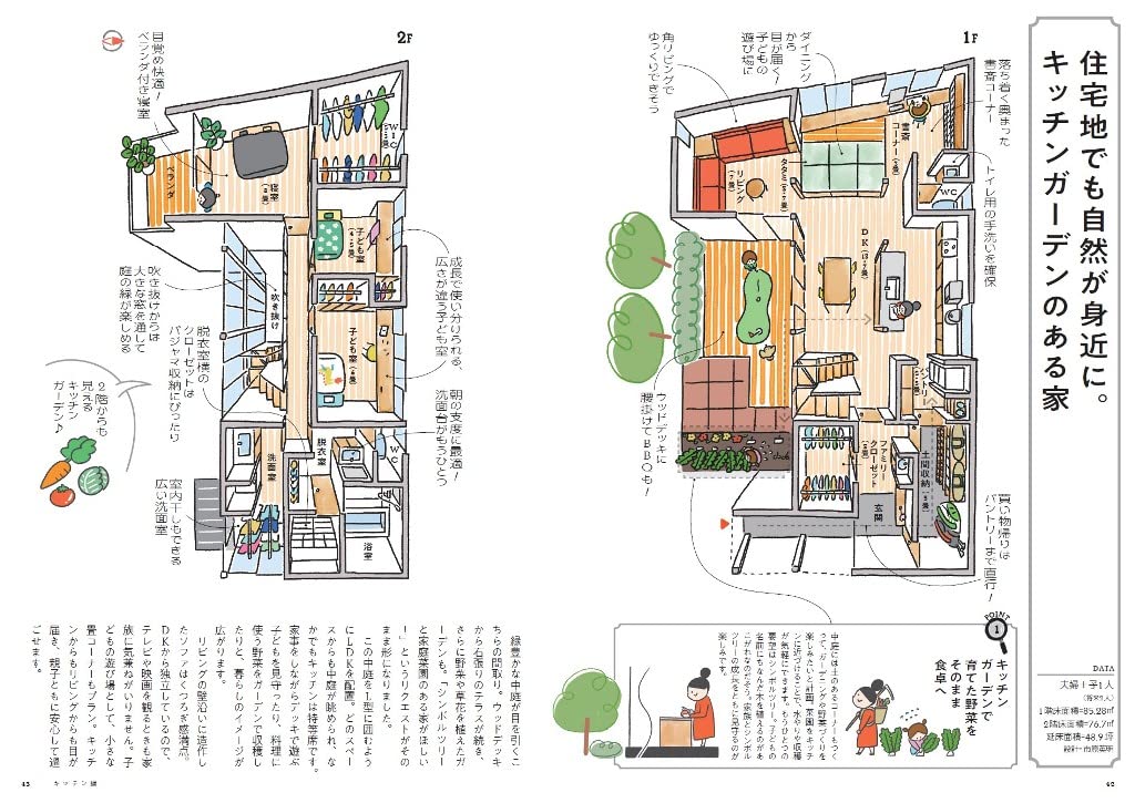 好きな間取りが絶対見つかる図鑑 園内 せな Madree マドリー 本 通販 Amazon 好きな間取りが絶対見つかる図鑑 園内 せな Madree マドリー 本 通販 Amazon