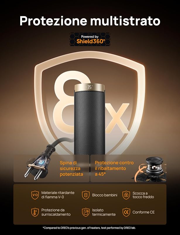 Termoventilatore, Riscaldatore elettrico in ceramica a riscaldamento rapido, 1800 W, con termostato, telecomando, protezione da surriscaldamento e ribaltamento, timer 1-12 ore, riscaldatore