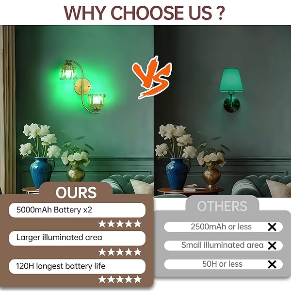 SHENMOYL BATTERY OPERATED WALL SCONCE, 2-LIGHTS VINATGE BRASS WALL LIGHTING UP AND DOWN WITH AMBER TULIP SHADE FOR LIVING ROOM, BEDROOM