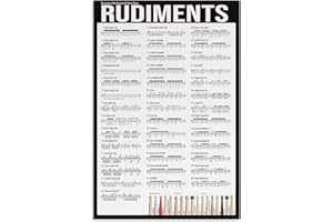 JIUFOTK Drum Literacy Metal Signs Music Room Plaque Decoration Percussive Arts Society 40 Snare Drum Rudiments Tin Posters Home Club Wall Decor 12x18 Inches