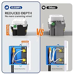 ELEGRP GFCI Outlet 20 Amp, Self-Test GFI Electrical