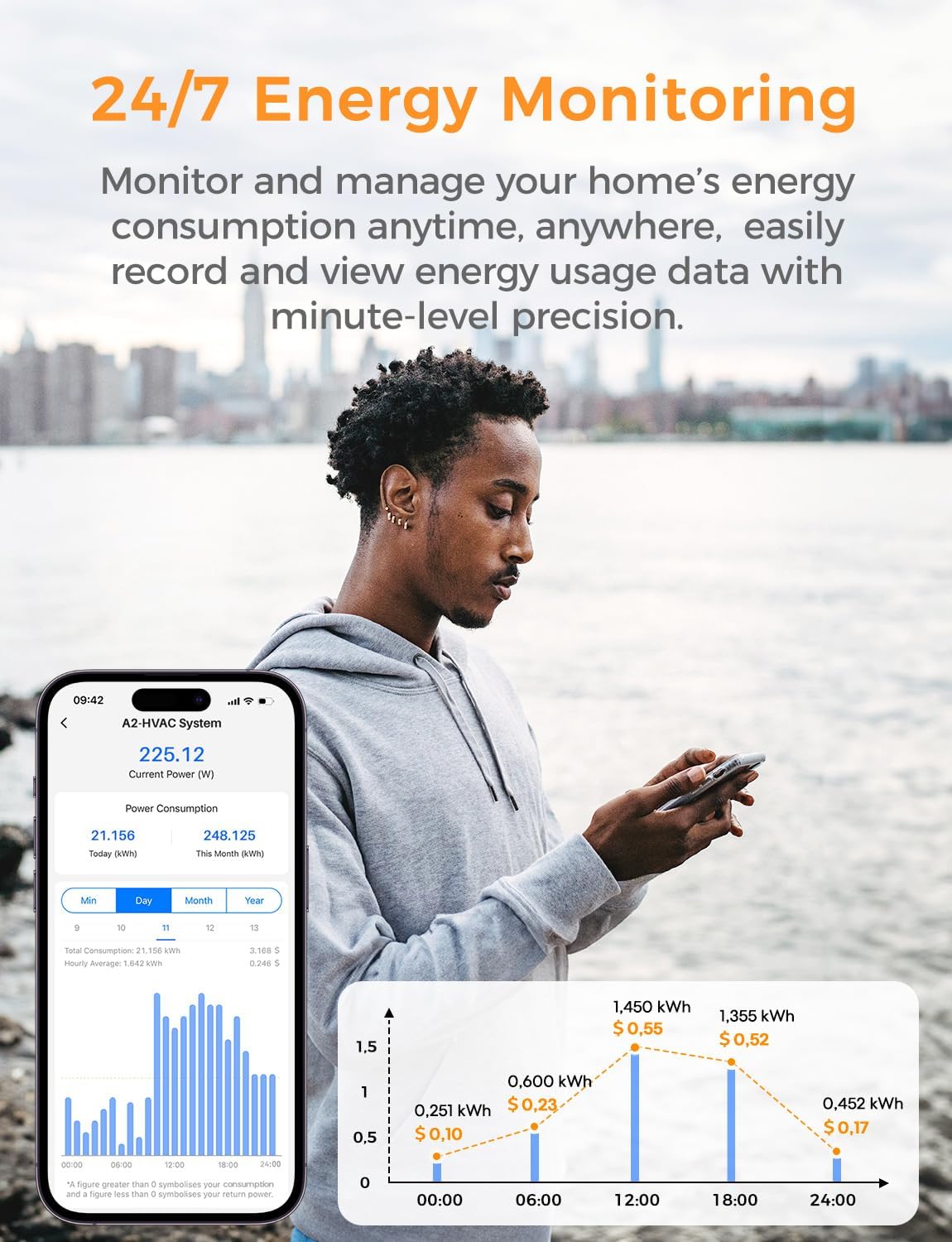 Smart Home Energy Monitor Supports Home Assistant, Real-Time Accurate Energy Consumption Tracking, Electricity Usage Monitor with 16x60A Circuit Sensors, 36-Month History, Solar Metering, 2.4G