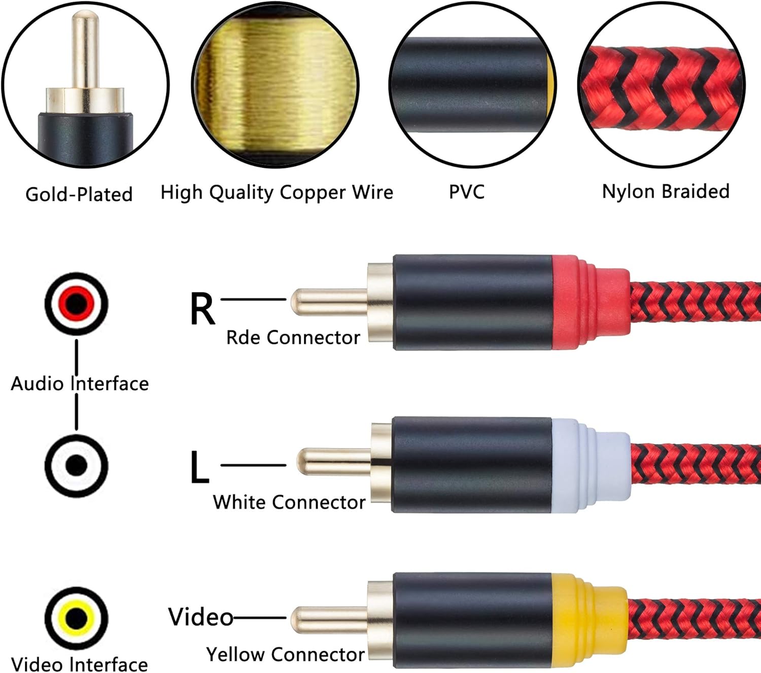 Audio Video RCA Cable 3Ft,3RCA Male to 3RCA Male 24K Gold Plated Composite AV Cable Compatible with Set-Top Box,Speaker,Amplifier,DVD Player and More(3Ft/1M): Industrial & Scientific