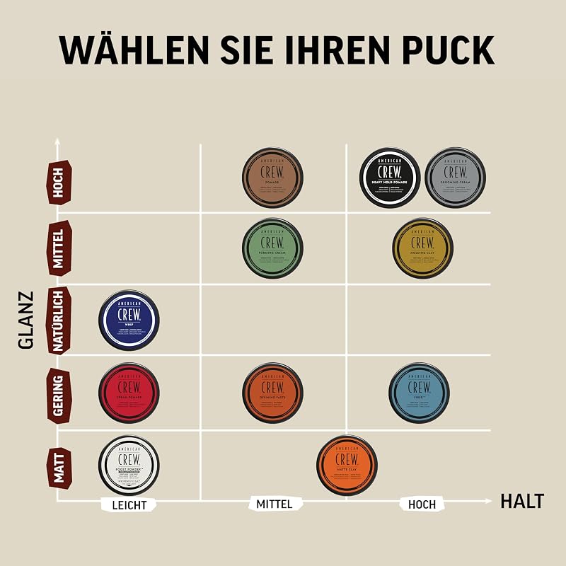 Classic Fiber Haarwachs für Männer, 85 g