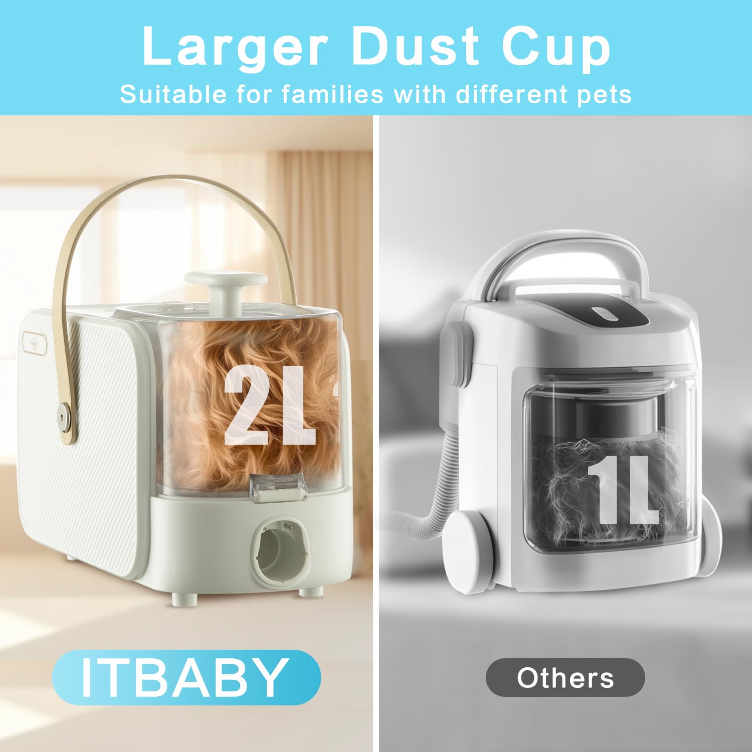 ITBABY 2.0L Dog Grooming Kit, Pet Grooming Kit & Vacuum Suction 99% Pet Hair Groomer, Professional Slicker Brush with 4 Proven Grooming Tools for Dogs Cats, Quiet Pet Vacuum Groomer (Whtie)