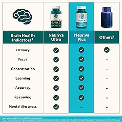 NEURIVA Plus Brain Supplement for Memory and Focus