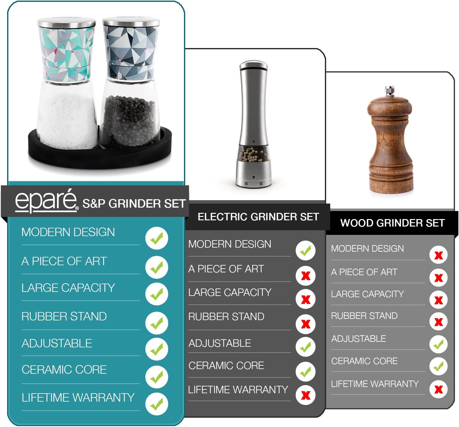 Eparé Salt and Pepper Mill Set Adjustable Ceramic Grinder for Pink