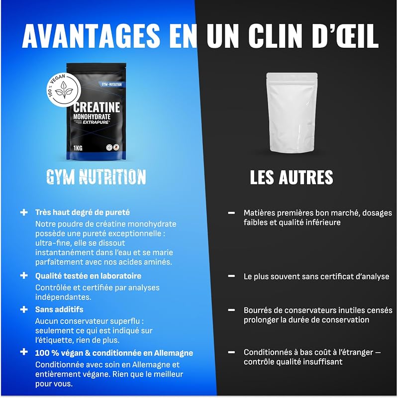 Creatine Monohydrate Poudre – 1 kg (1000g) - avec Inuline - EXTRAPURE®