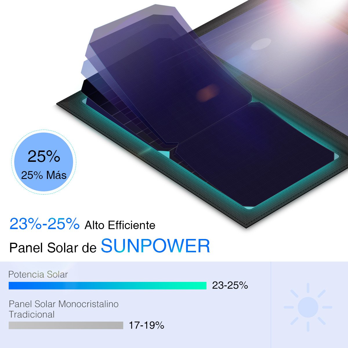 POWERADD Panel Solar 24W Portatil Cargador Solar Plegable con 2 USB de Salida Puertos 5V/2.4A para Dipositivos Móviles USB Recargables