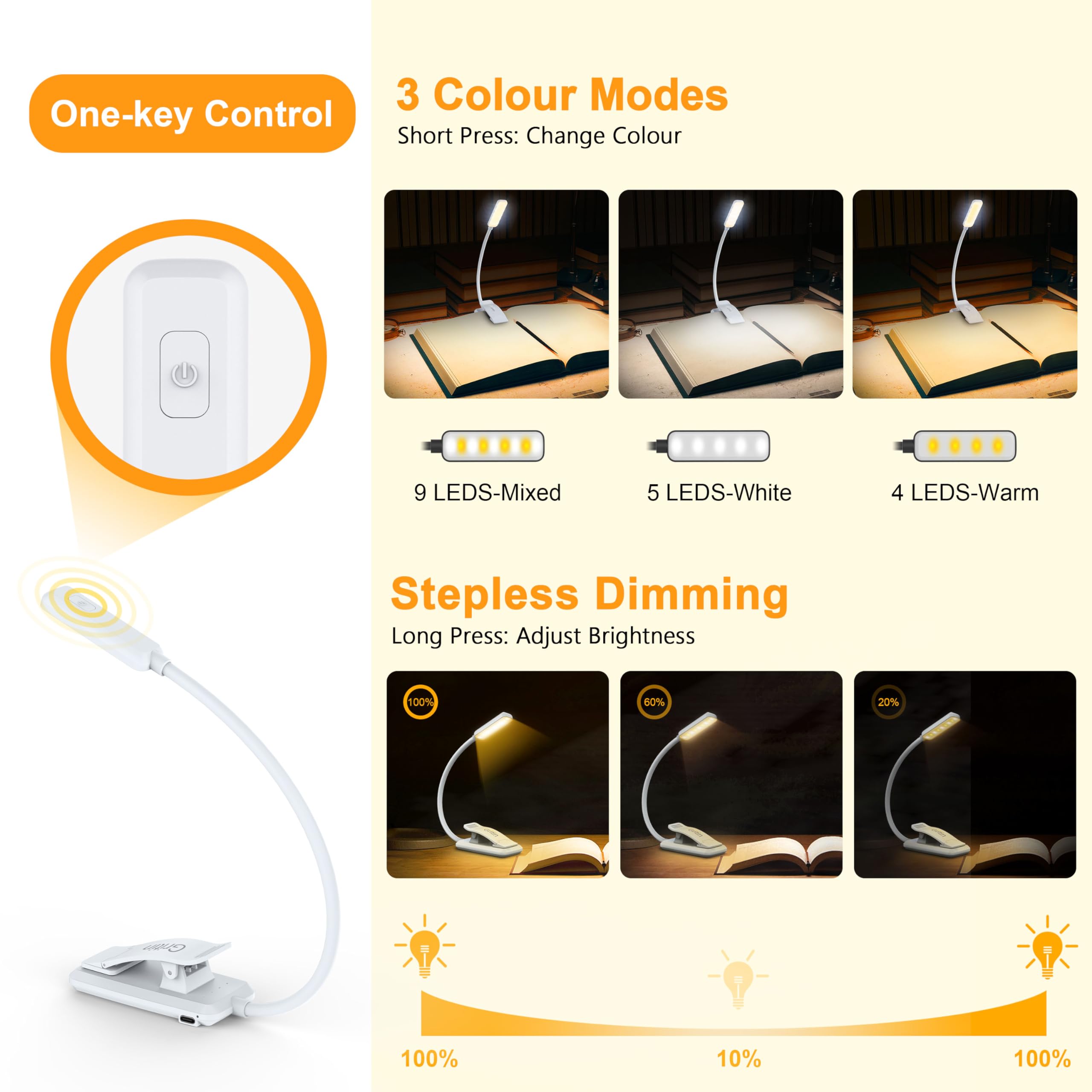 Reading Lights For Books In Bed Wisfunlly 18 LED Rechargeable Book ...