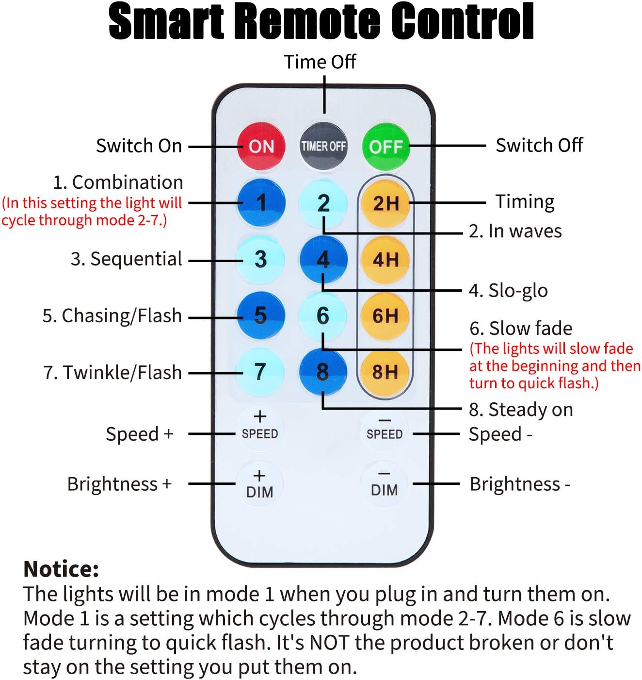 USB Fairy String Lights with Remote & Power Adapter, 66Ft 200 LED Firefly Lights for Bedroom Wall Ceiling Christmas Tree Wreath Craft Wedding Party Decoration, Warm White - - 