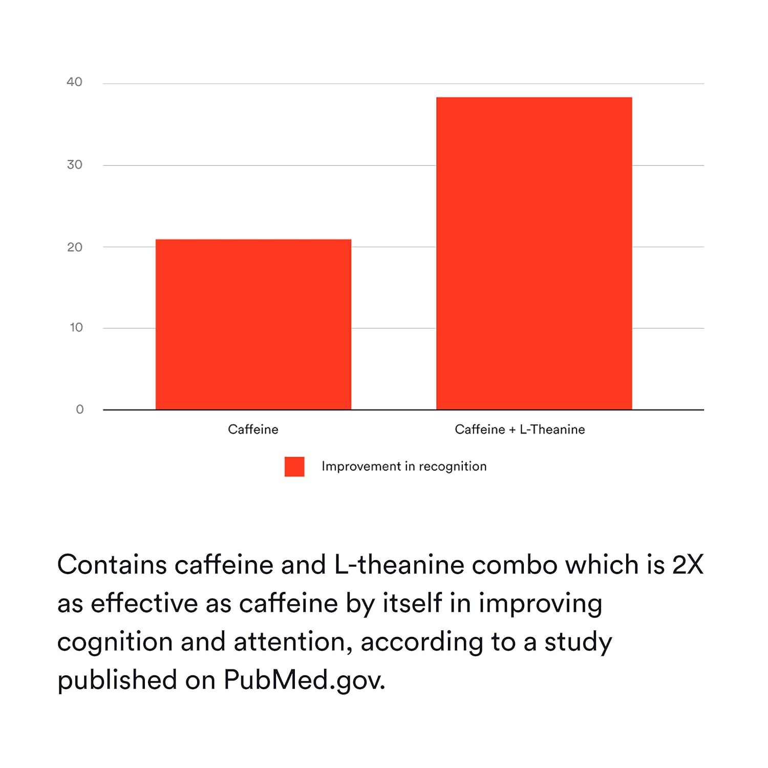 Liquid Focus by More Labs: Nootropic Energy Shot - Clinically-Proven Ingredients - Powerful Antioxidants & Adaptogenic Herbs - 150mg Caffeine - Berry Flavor - Vegan - Gluten Free (Pack of 8): Health & Personal Care